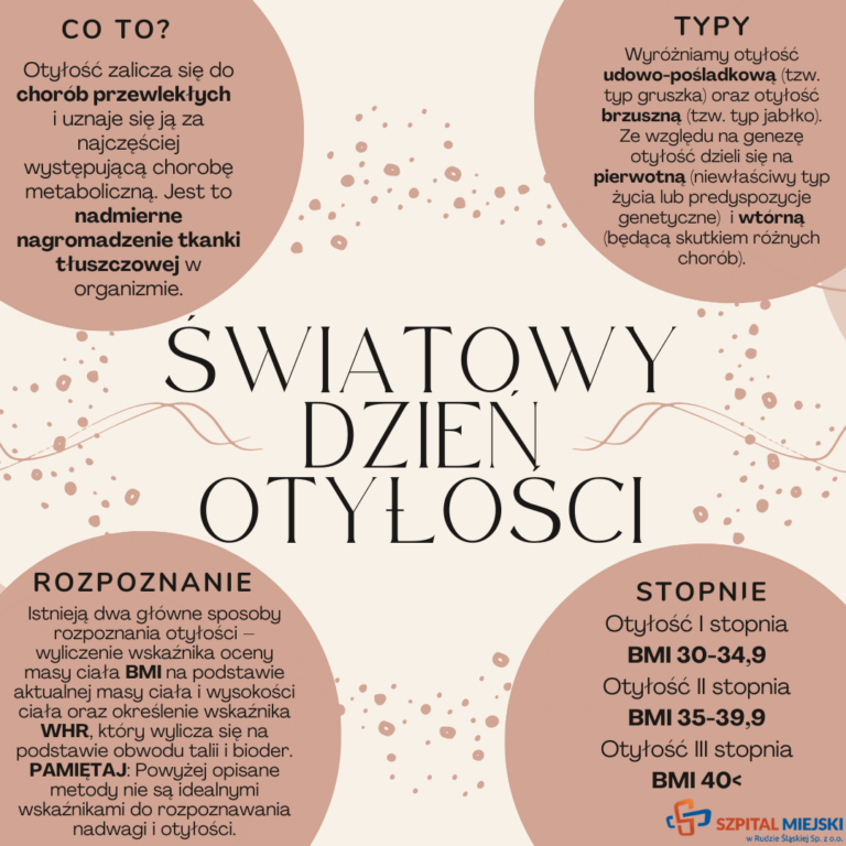Otyłość 1