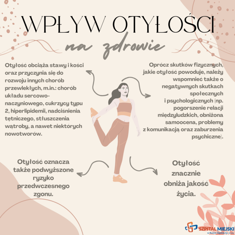 Otyłość 2